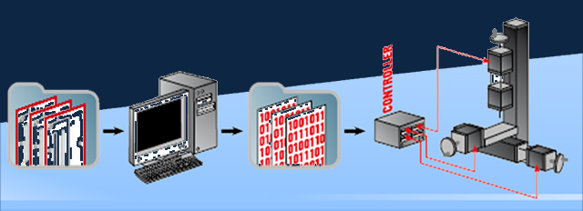 UNIMAT CNC